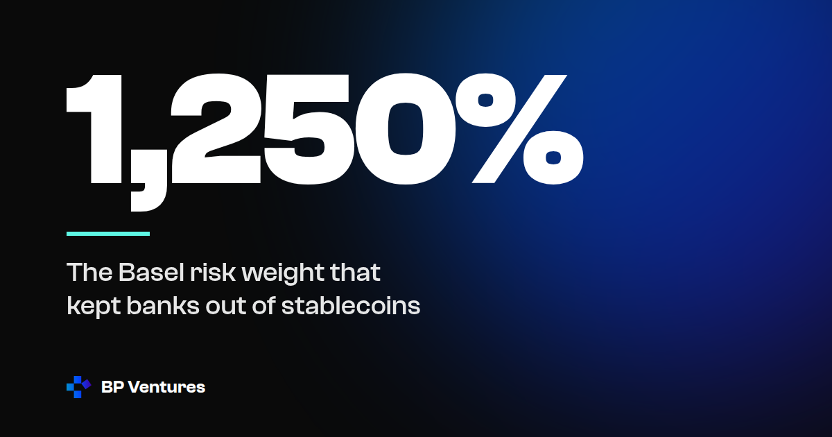 1,250% — the Basel risk weight that kept banks out of stablecoins