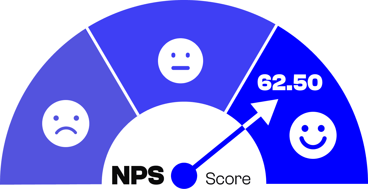 BPV client impact score